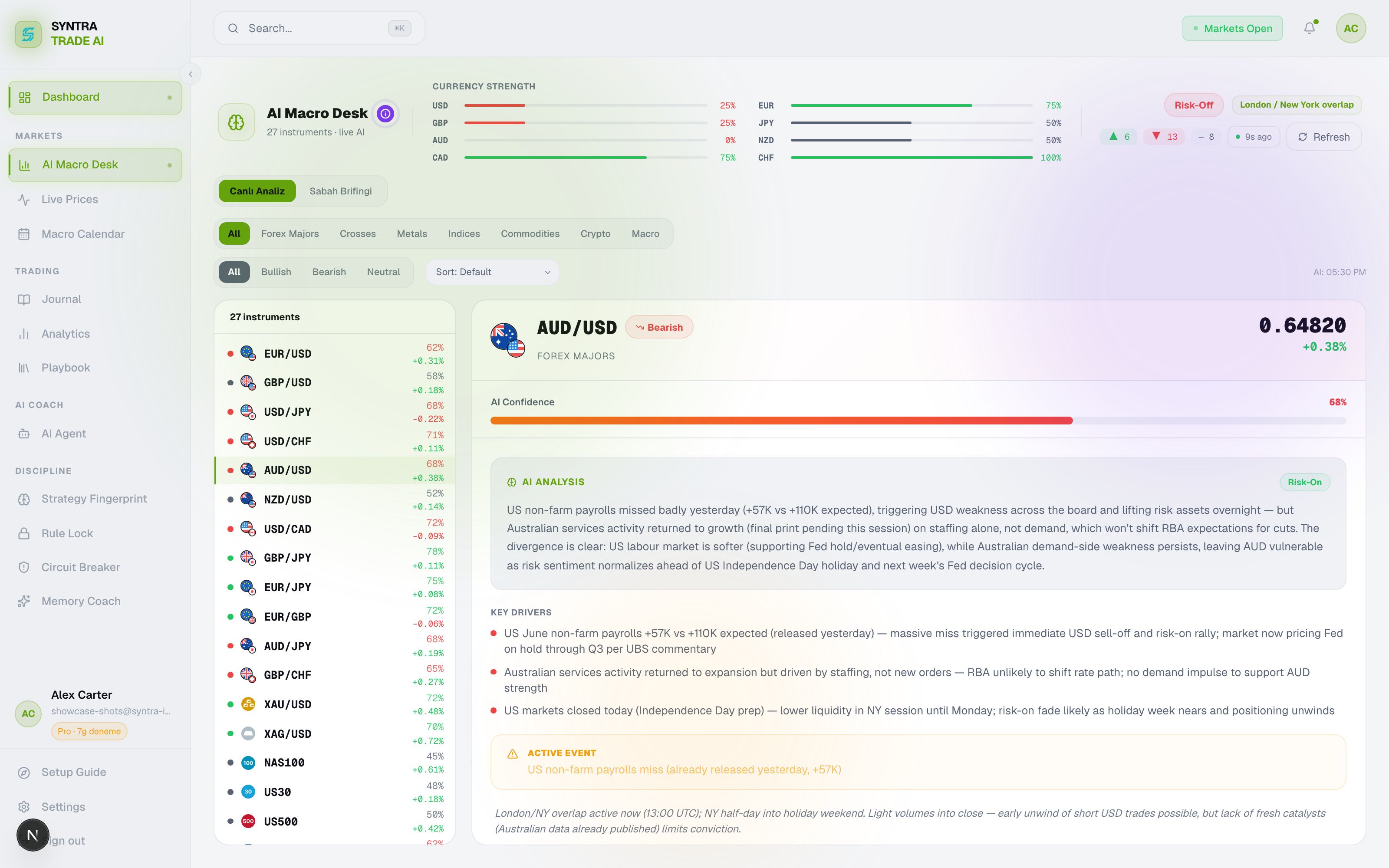 AI Macro Desk