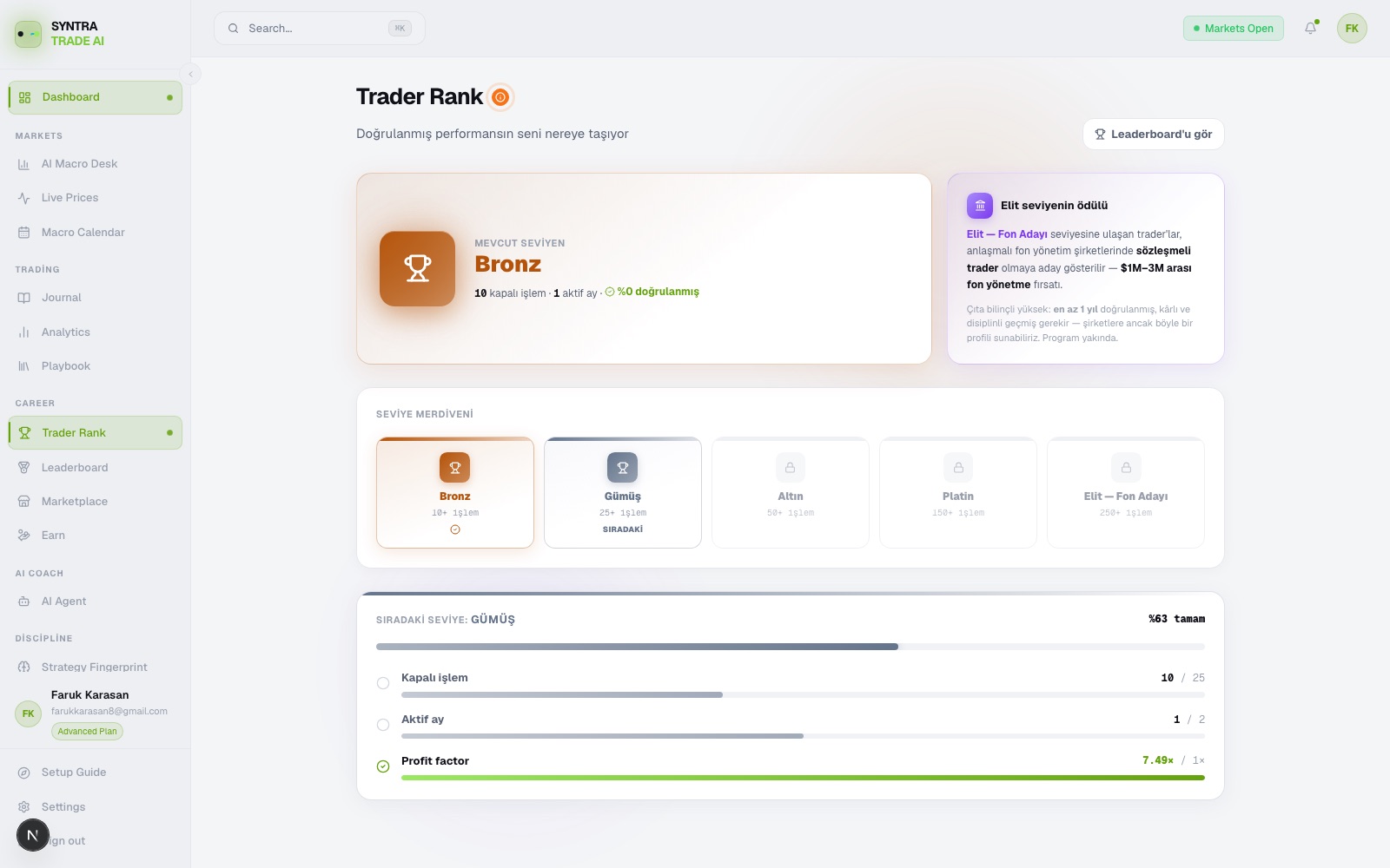 Trader Rank